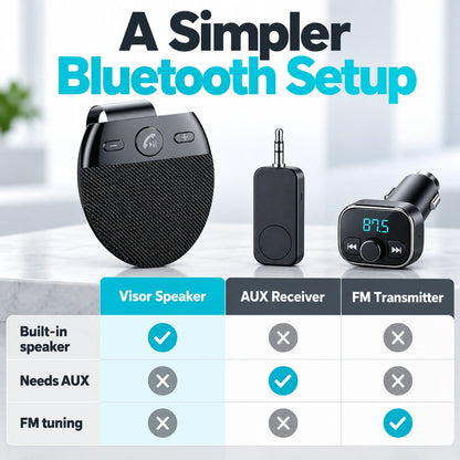 🚗 Bluetooth Car Speakerphone – Sun Visor Hands-Free Calling & Music for Cars Without Bluetooth