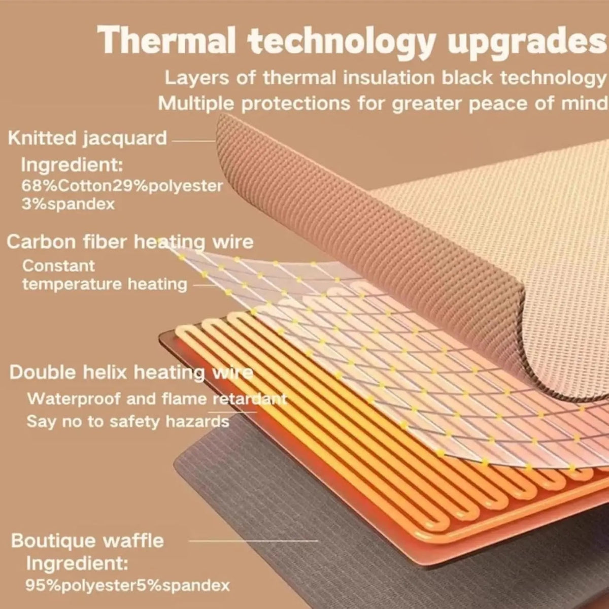 Layered carbon fiber heating structure inside heated shawl