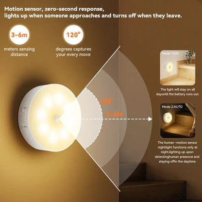 Indoor Motion Sensor Night Light 2Pcs