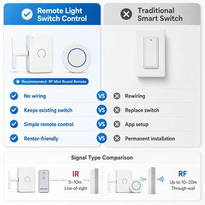 🔥 No-Wiring Wireless Light Switch Pusher | Control Lights From Your Bed 💡
