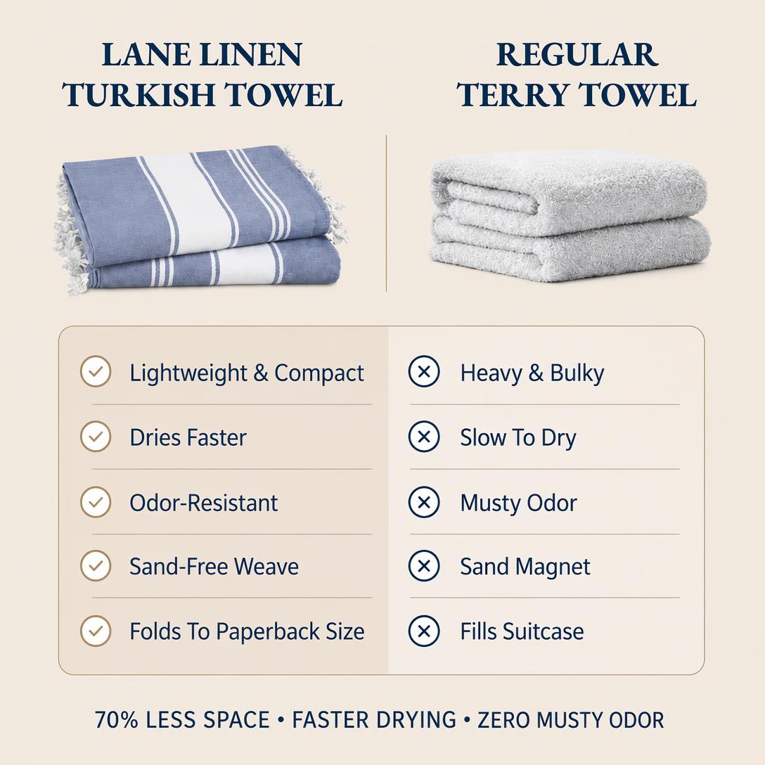 🏖️Lightweight and soft modern plain weave oversized beach towel