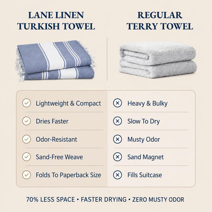 🏖️Lightweight and soft modern plain weave oversized beach towel
