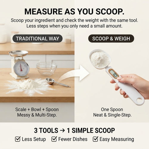 Digital Measuring Spoon Scale