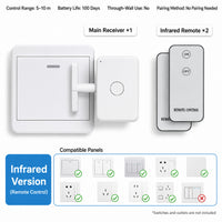 Infrared Version + 2Remote Control