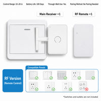 RF Version + 1 Square Remote Control