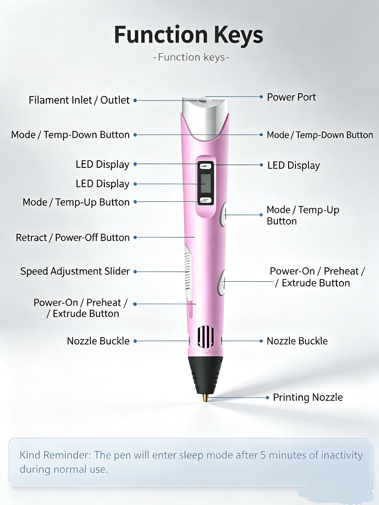 Smart 3D Printing Pen for Kids‑Easy‑Use DIY Drawing Pen