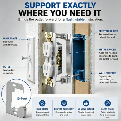 Socket panel repair support