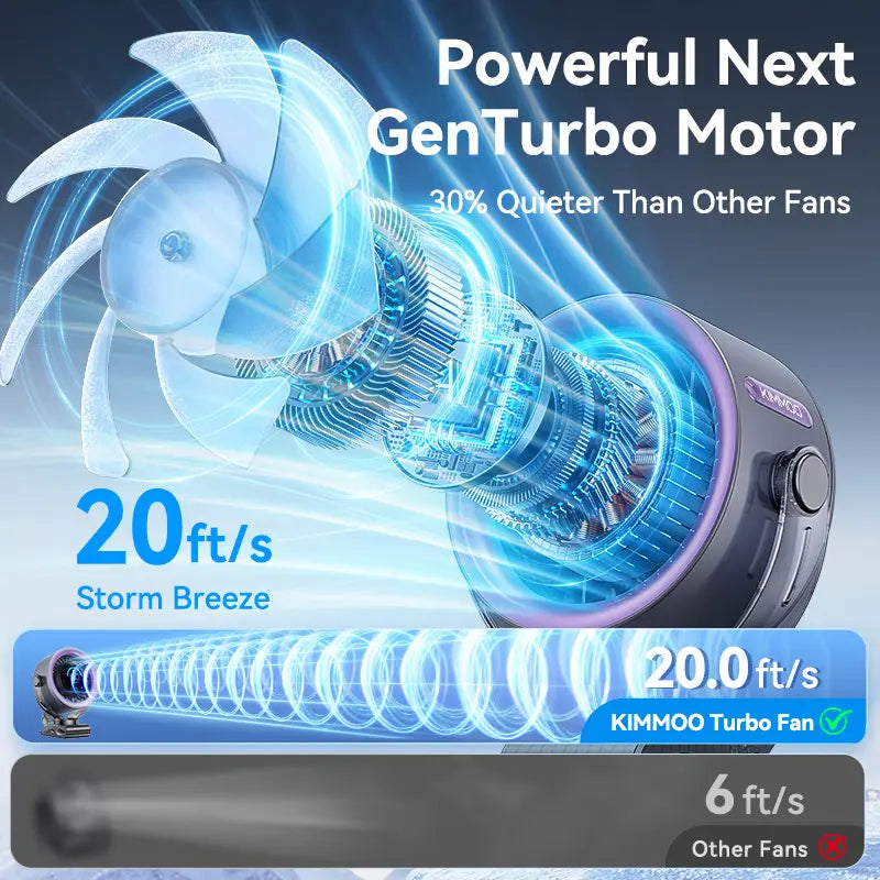 🌀📟 Rechargeable Portable Clip on Fan