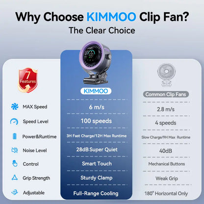 🌀📟 Rechargeable Portable Clip on Fan