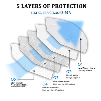 ✨KN95 Face Masks 100 Pack 5 Layer Breathable Design