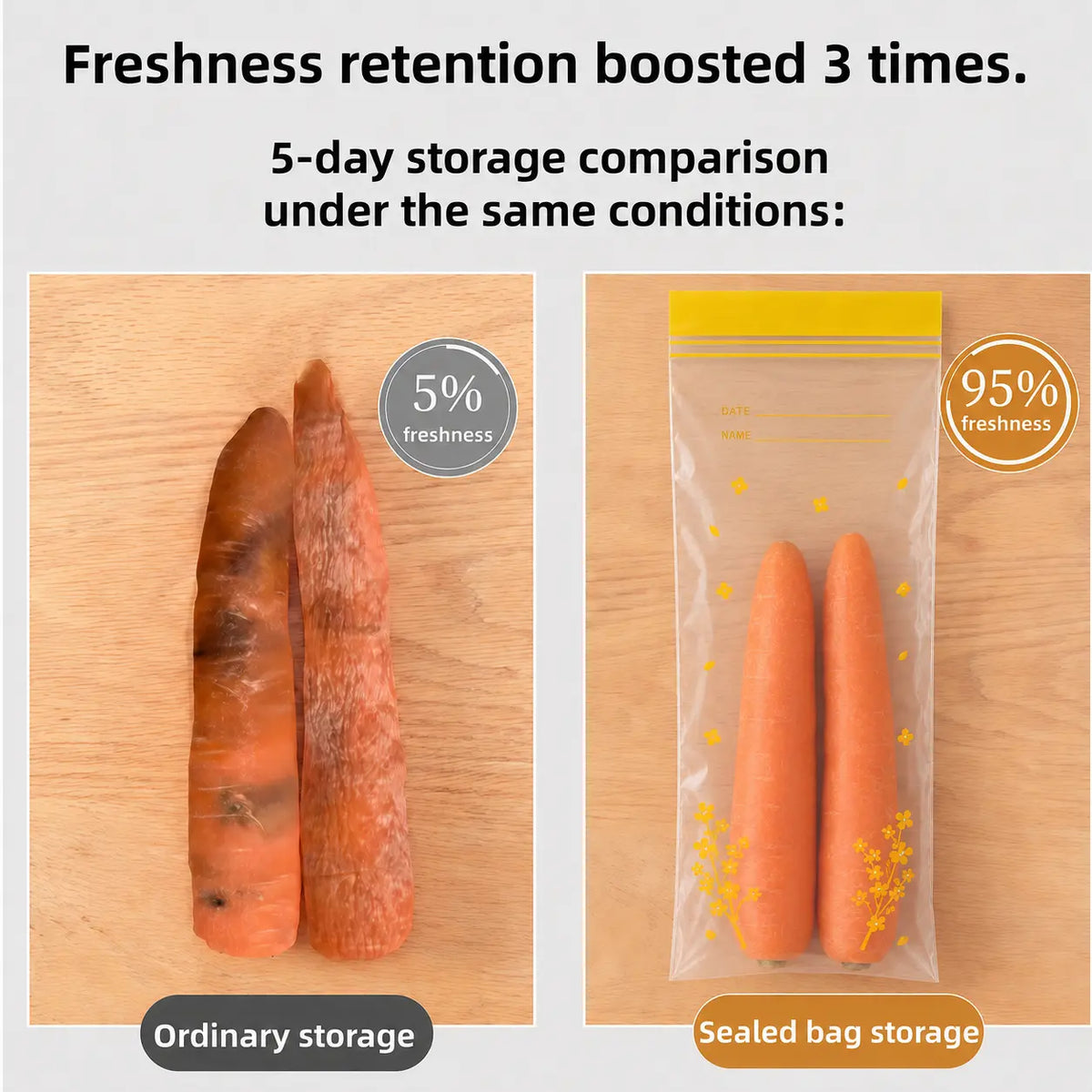 Produce storage comparison using a sealed reusable storage bag