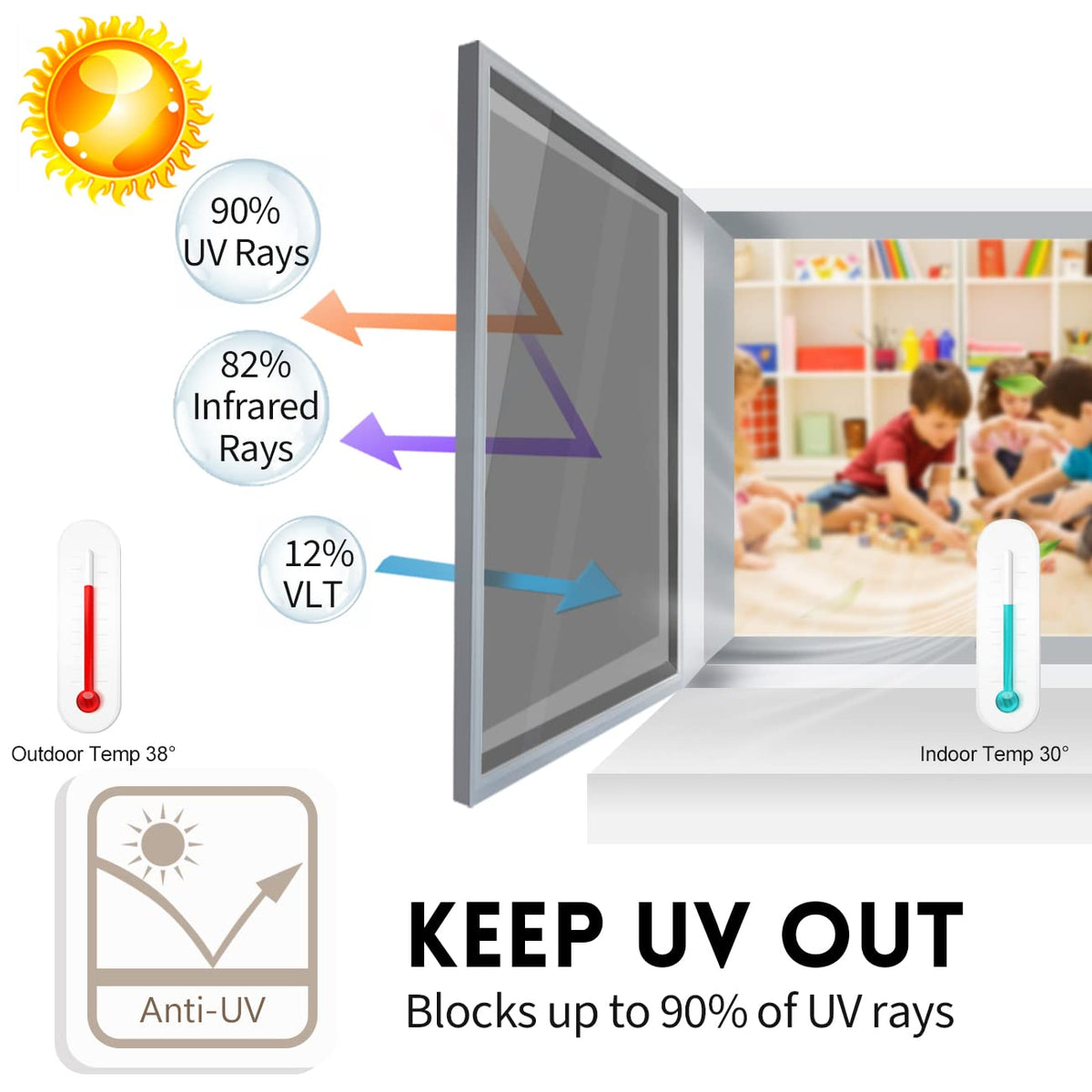 Window film UV blocking and heat control demonstration