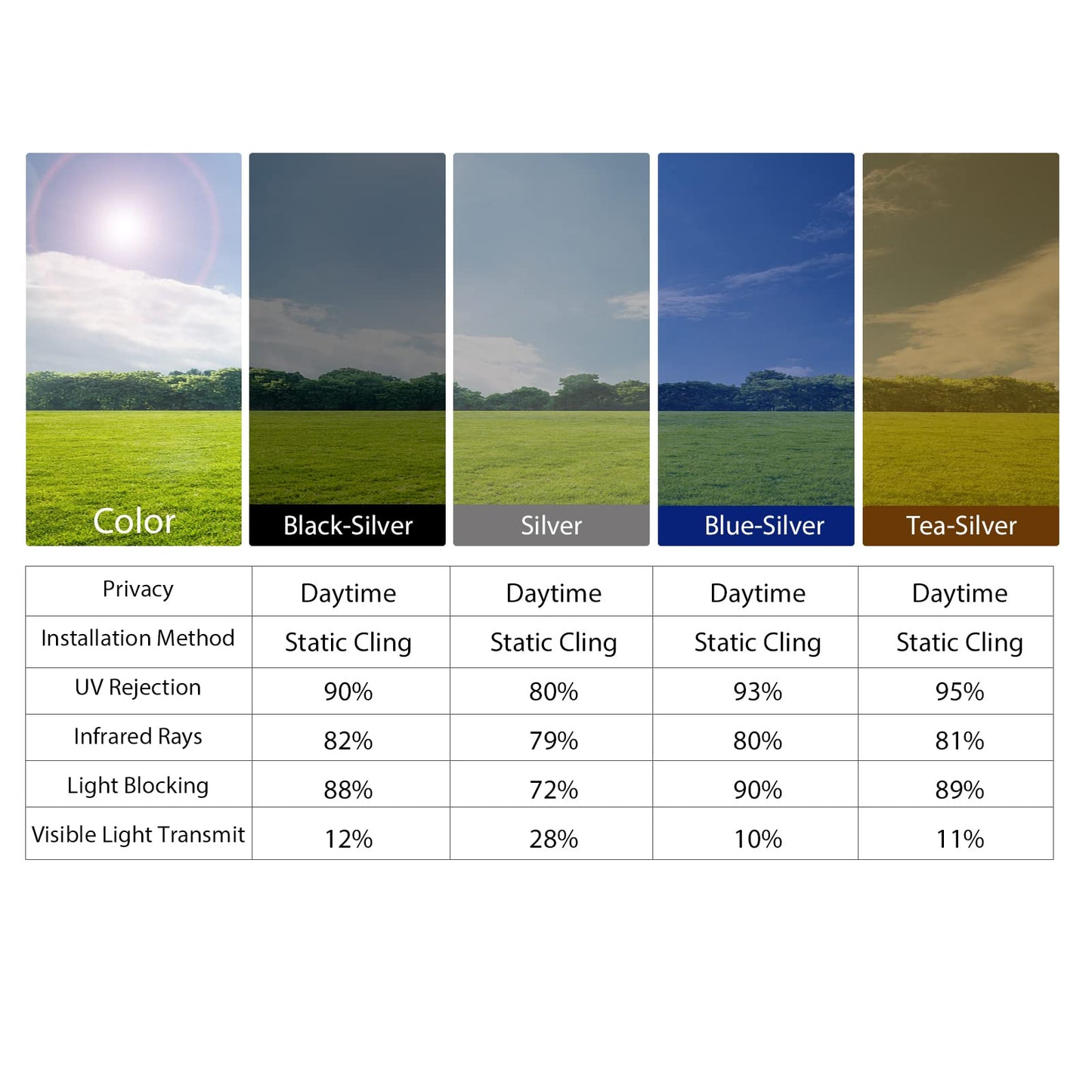 Window film color and performance comparison