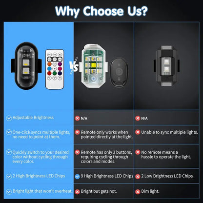 Multifunctional RGB LED Wireless Remote-Controlled Flashing Warning Light