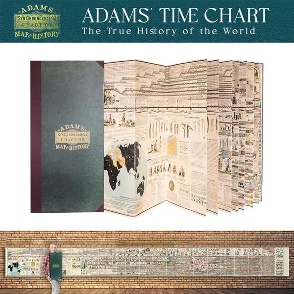 📜 Adams Time Chart 2.0