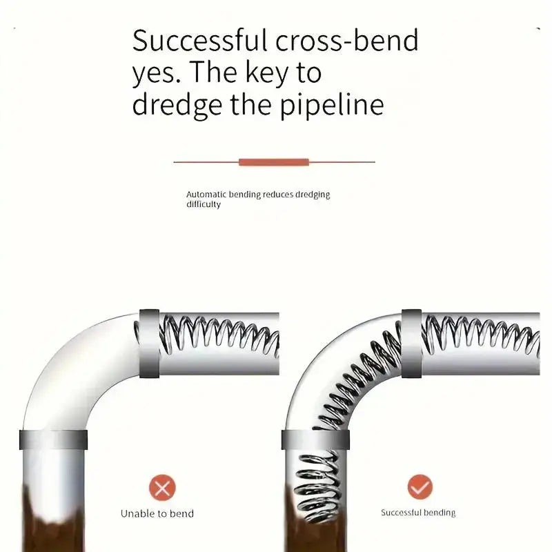Electric Pipe Dredging Device without MachineKitchen Sewer Dredging