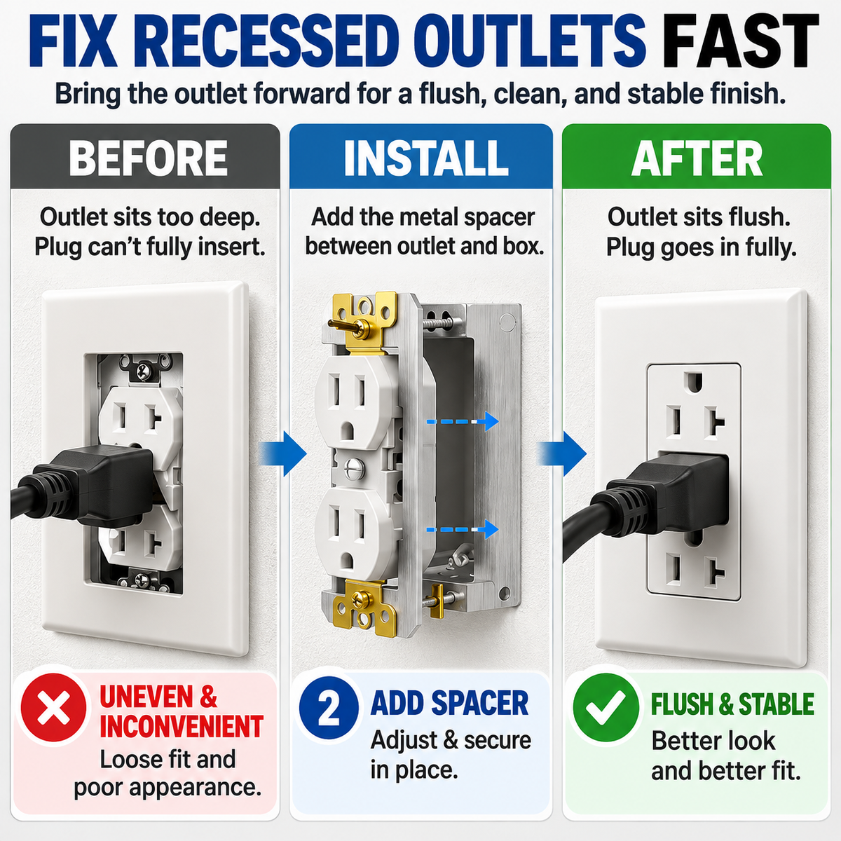 🔧5 Packs Power socket gaskets - suitable for sockets, power outlets, and switches