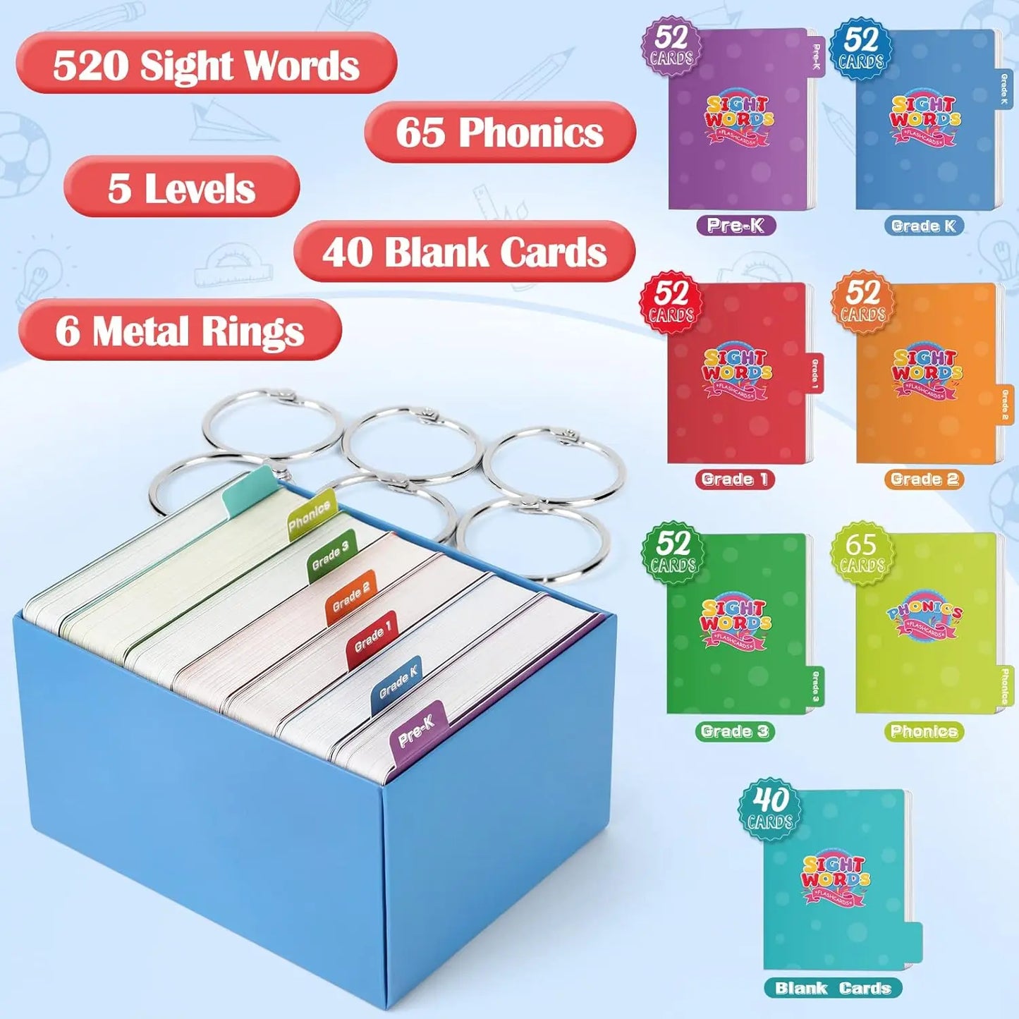 📚Torlam Phonics Flash Cards for Learning to Read
