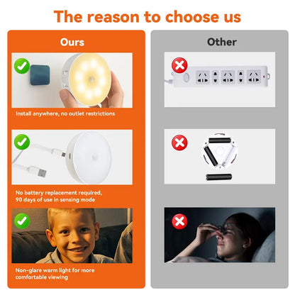 Indoor Motion Sensor Night Light 2Pcs